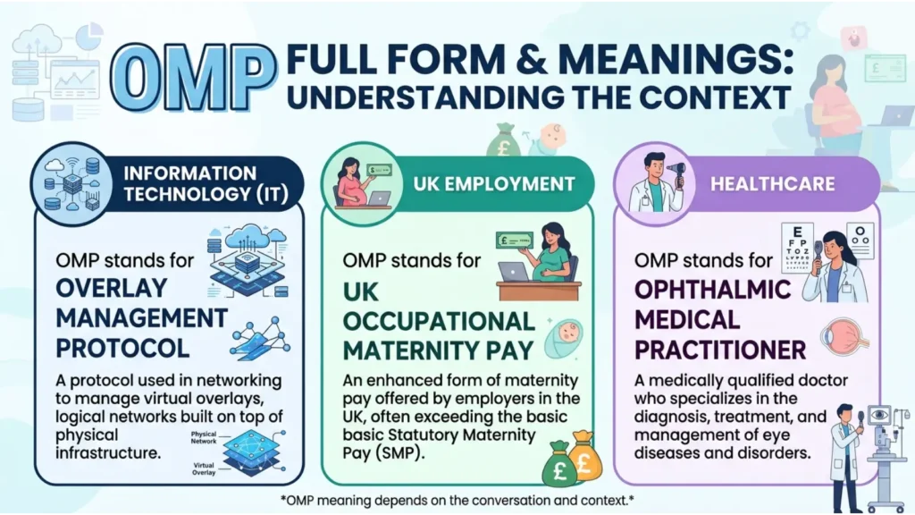 OMP Full Form