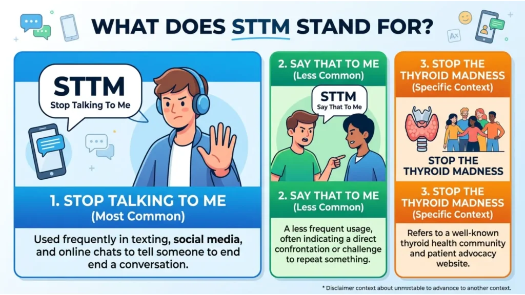 STTM Full Form