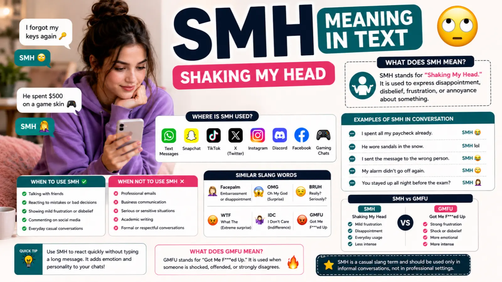 SMH Meaning in Text