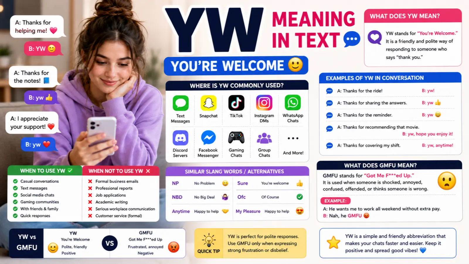 YW Meaning in Text