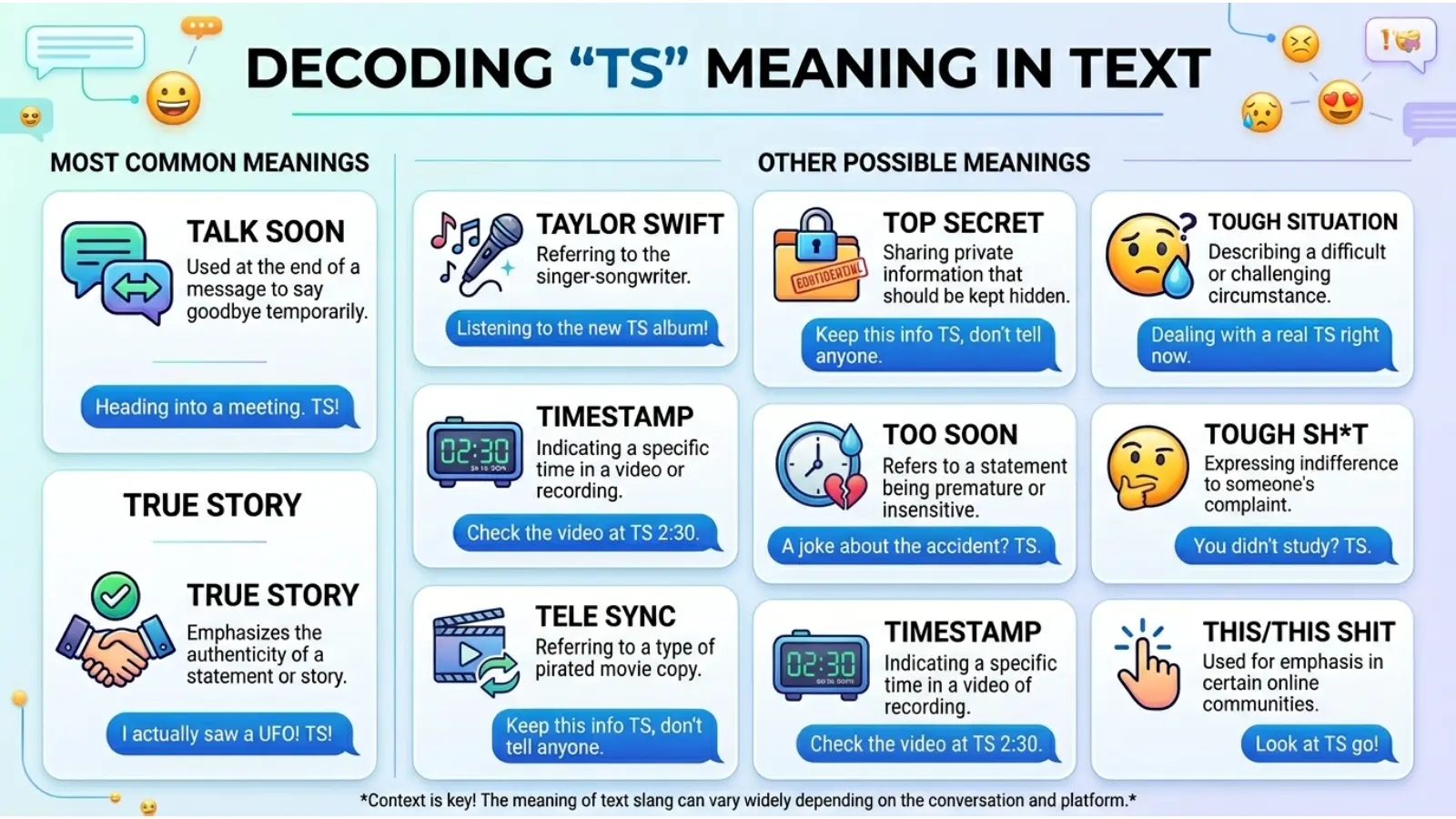 TS Meaning in Text