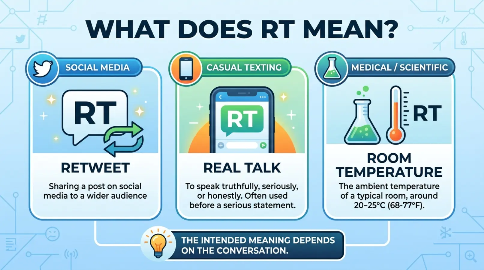 RT Meaning in Text