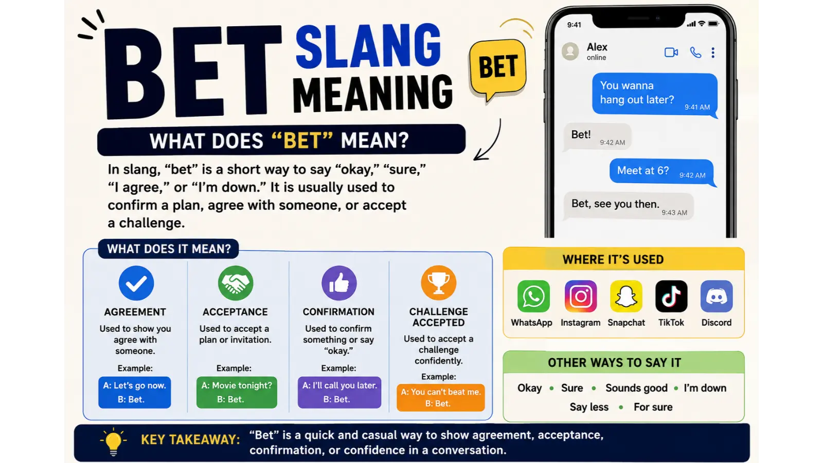 Bet Slang Meaning