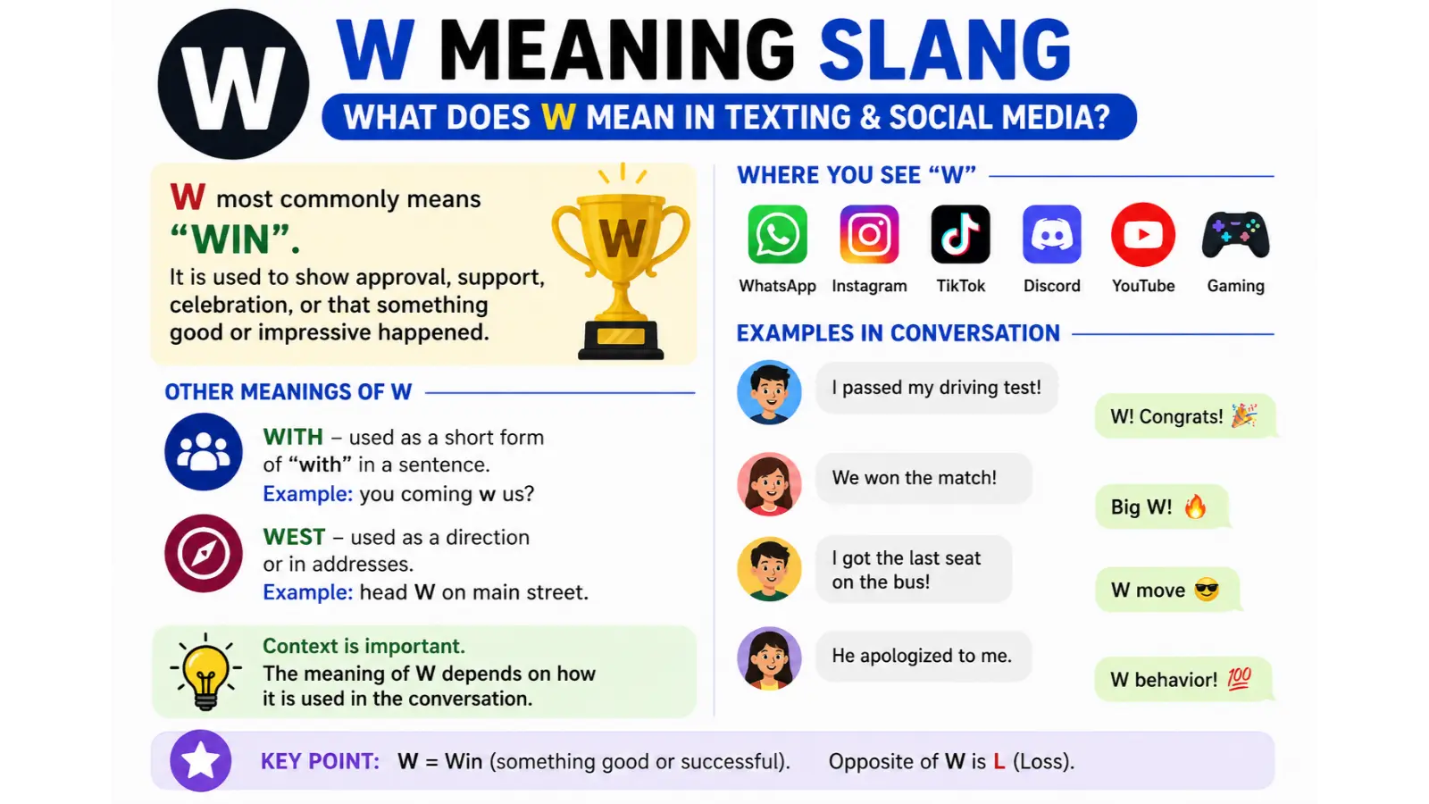 W Meaning in Slang